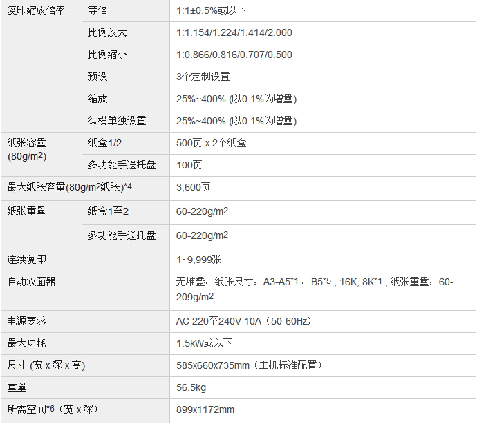 柯尼卡美能達bizhub227復(fù)印機參數(shù) 柯尼卡美能達bizhub227復(fù)印機參數(shù)