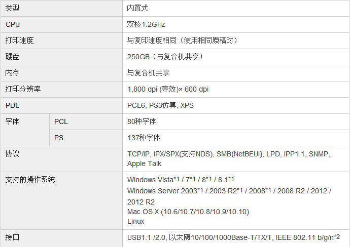 柯尼卡美能達bizhub227復(fù)印機打印規(guī)格 柯尼卡美能達bizhub227復(fù)印機打印規(guī)格