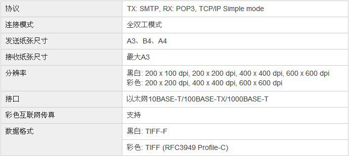 柯尼卡美能達bizhub227復(fù)印機互聯(lián)網(wǎng)傳真規(guī)格 柯尼卡美能達bizhub227復(fù)印機互聯(lián)網(wǎng)傳真規(guī)格