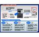 您見過如此高性價比的彩色復(fù)合機嗎？ 科頤辦公為您解密bizhub C281-下篇